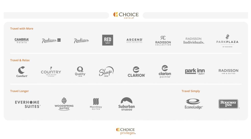 choice hotels, choice privileges