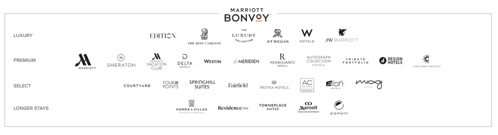 marriott bonvoy hotels