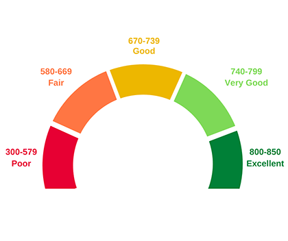 how to increase your fico credit score, equifax