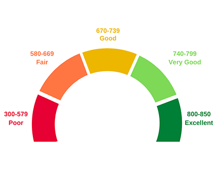 how to raise your fico credit score, equifax